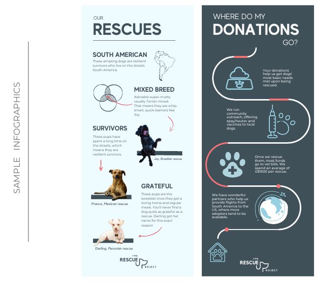 Two donor infographics